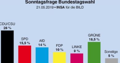 Neue Umfrage sieht AfD bei 14 Prozent! Neue Umfrage sieht AfD bei 14 Prozent!